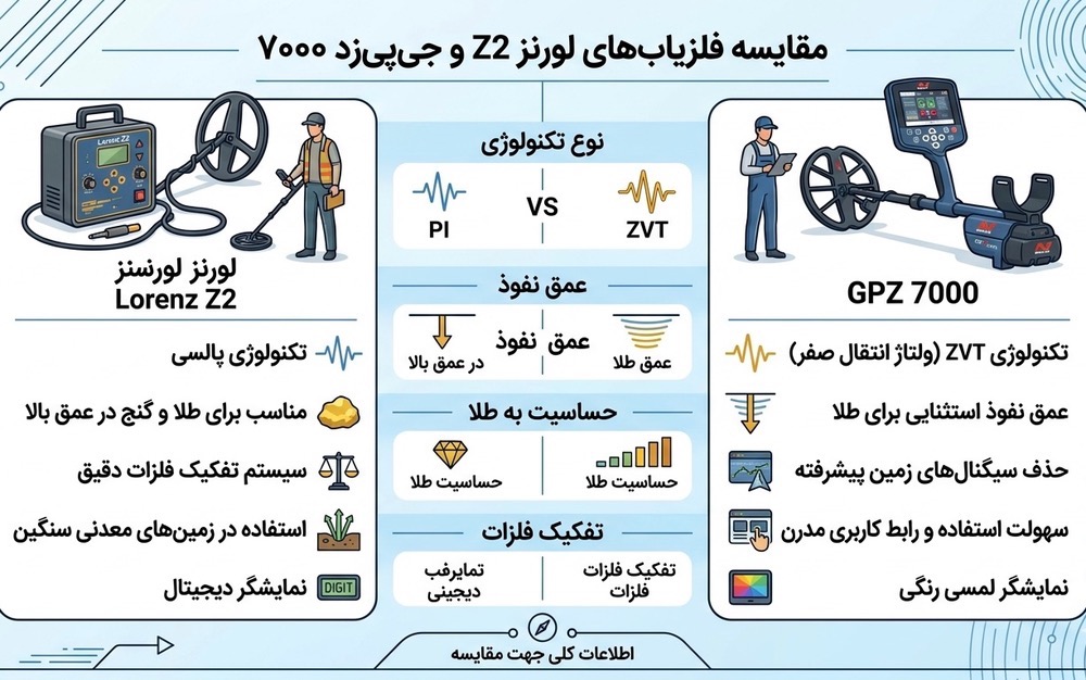 لورنزZ2 یا جیپیزد ۷۰۰۰؟ کدام ابرقدرت بازار ایران برای شما ساخته شده است؟